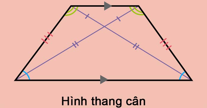 Giải toán tính đường chéo hình thang cân với công thức đơn giản và chi tiết