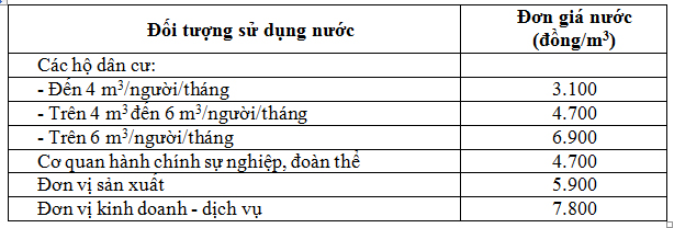 Bảng giá nước sinh hoạt khu vực nông thôn