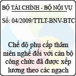 tt 08 2005 ttlt bnv btc price