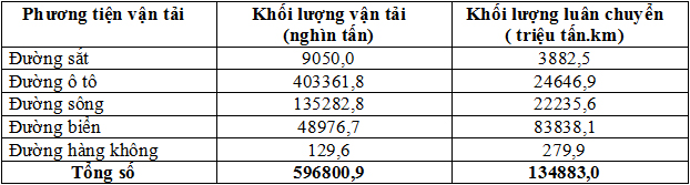 Đề thi học sinh giỏi môn Địa lý lớp 12