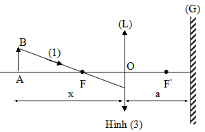 Đề thi học sinh giỏi Vật lý 12