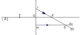 Đề thi tuyển sinh lớp 10 môn Vật lý hệ công lập