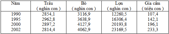 Đề thi học sinh giỏi tỉnh lớp 9 môn Địa lí