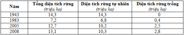 Đề thi học sinh giỏi tỉnh Cà Mau lớp 12 năm 2012 môn Địa lý