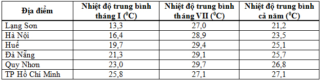 Đề thi học sinh giỏi tỉnh Cà Mau lớp 12 năm 2012 môn Địa lý