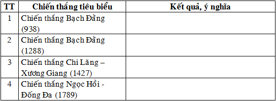 Đề thi học sinh giỏi tỉnh Cà Mau lớp 9 năm 2009 môn Lịch sử