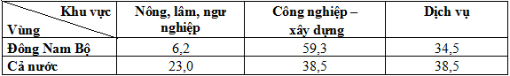 Đề thi học sinh giỏi tỉnh Cà Mau lớp 9 năm 2010 môn Địa lý