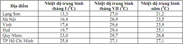 Đề thi học sinh giỏi tỉnh Bắc Ninh năm 2012 - 2013 môn Địa lí lớp 12