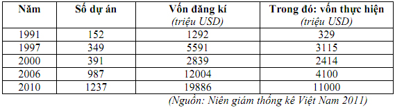 Đề thi học sinh giỏi tỉnh Bắc Ninh năm 2012 - 2013 môn Địa lí lớp 12