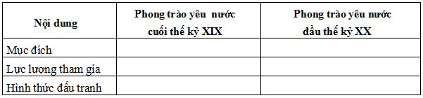 Đề thi học sinh giỏi tỉnh Cà Mau lớp 9 năm 2011 môn Lịch sử