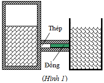 Đề thi tuyển sinh lớp 10 THPT chuyên Phan Bội Châu môn Vật lý