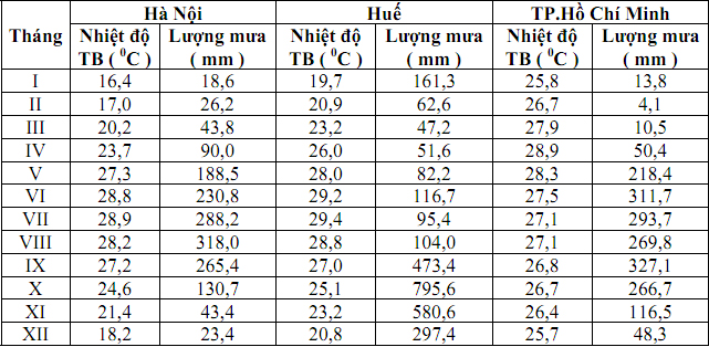 Đề thi học sinh giỏi lớp 12 THPT tỉnh Bạc Liêu môn Địa lý 