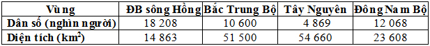 Đề thi học sinh giỏi lớp 12 THPT tỉnh Quảng Bình năm 2013 môn Địa lí