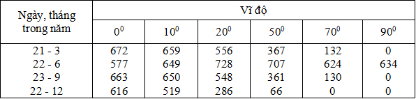 Đề thi học sinh giỏi lớp 12 THPT tỉnh Đăk Lăk năm học 2011 - 2012 môn Địa lí