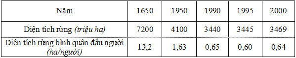 Đề thi học sinh giỏi lớp 12 THPT tỉnh Đăk Lăk năm học 2011 - 2012 môn Địa lí