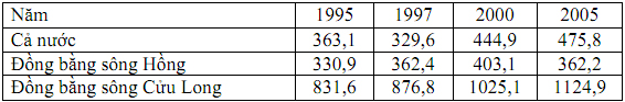 Đề thi học sinh giỏi lớp 9 THCS tỉnh Thanh Hóa năm học 2011 - 2012 môn Địa lý