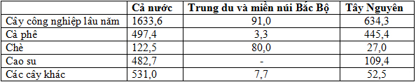 Đề thi học sinh giỏi lớp 9 THCS tỉnh Đăk Nông năm học 2010 - 2011 môn Địa lý