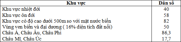 Đề thi học sinh giỏi lớp 12 THPT tỉnh Đăk Nông năm học 2010 - 2011 môn Địa lý