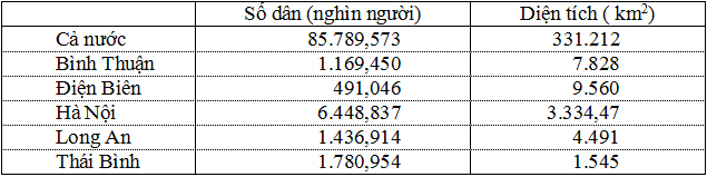 Đề thi học sinh giỏi cấp cơ sở tỉnh Điện Biên năm 2010 môn Địa lý lớp 12