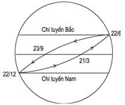 Đề thi học sinh giỏi lớp 10 THPT tỉnh Hà Tĩnh năm học 2012 - 2013 môn Địa lí