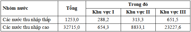 Đề thi học sinh giỏi lớp 10 THPT tỉnh Hải Dương năm học 2012 - 2013 môn Địa lý