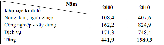 Đề thi học sinh giỏi lớp 9 THCS tỉnh Vĩnh Phúc năm 2013 môn Địa lý