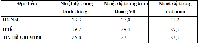 Đề thi học kỳ I lớp 12 THPT chuyên Thái Nguyên năm 2012 - 2013 môn Địa lý