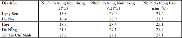 Đề thi thử Đại học cao đẳng năm 2013 môn Địa lý