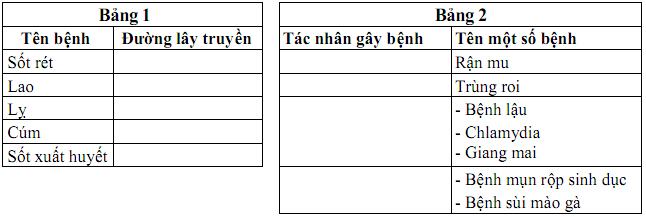 Đề thi học sinh giỏi lớp 12 THPT tỉnh Ninh Thuận năm 2012 - 2013 môn Sinh học