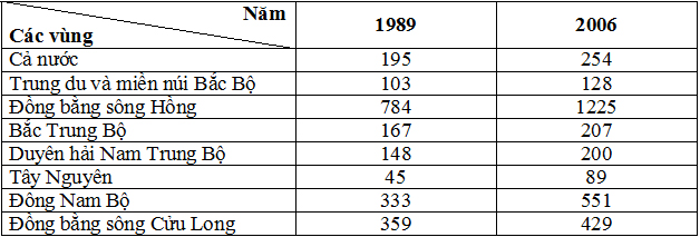 Đề thi học sinh giỏi lớp 9 THCS tỉnh Hà Nam năm 2011 - 2012 môn Địa lý