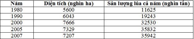 Đề thi học sinh giỏi lớp 9 THCS tỉnh Hà Nam năm 2011 - 2012 môn Địa lý