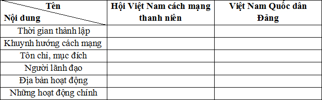 Đề thi học sinh giỏi lớp 12 THPT tỉnh Hà Nam năm 2011 - 2012 môn Lịch sử