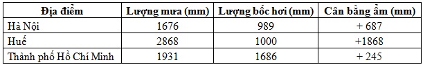 Đề thi học sinh giỏi cấp THPT tỉnh Lâm Đồng môn Địa lý