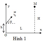 Đề thi học sinh giỏi cấp THPT tỉnh Lâm Đồng môn Vật lý