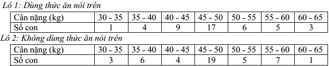 Đề thi Cao học trường Đại học Ngoại Thương năm 2013