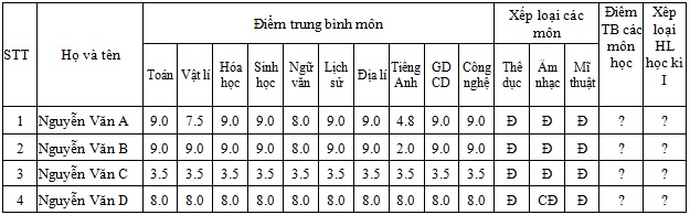 Đề thi khảo sát chuyên môn giáo viên THCS