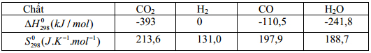 Đề thi học sinh giỏi lớp 12 THPT tỉnh Kiên Giang năm 2013