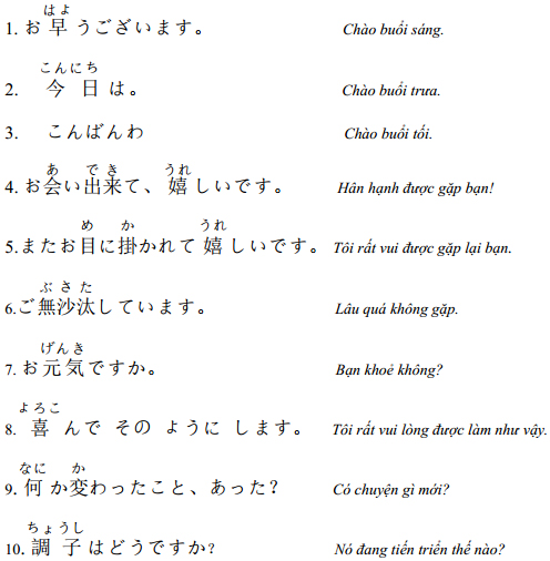 Những câu giao tiếp Tiếng Nhật thông dụng Tiếng Nhật giao tiếp
