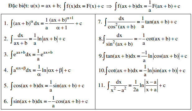 Ôn thi Đại học môn Toán - Chuyên đề: Tích phân