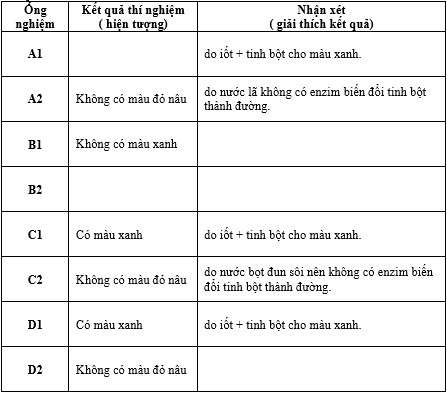 Đề thi học sinh giỏi lớp 9 THCS TP Hải Phòng năm 2013 - 2014