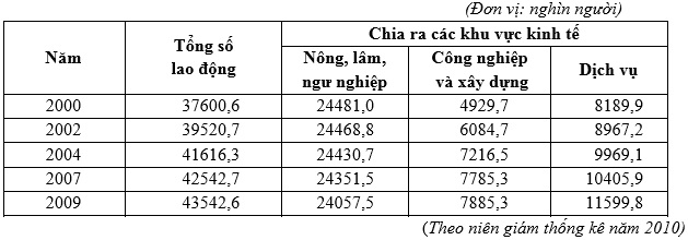 Đề thi thử đại học khối C năm 2014