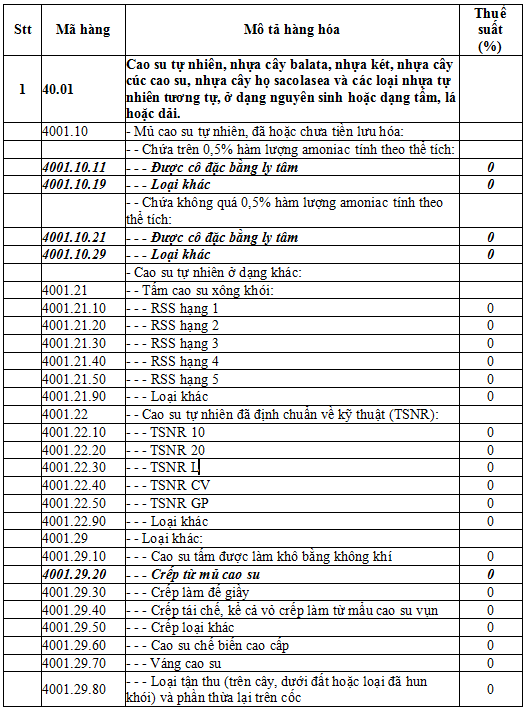 Thông tư 111/2014/TT-BTC