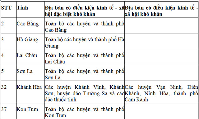 Nghị định 91/2014/NĐ-CP