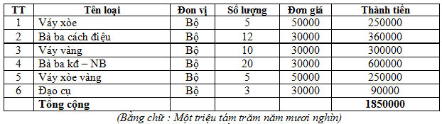 Mẫu hợp đồng thuê trang phục