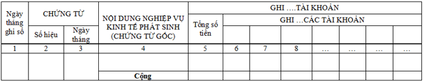 Bảng tổng hợp chứng từ gốc cùng loại