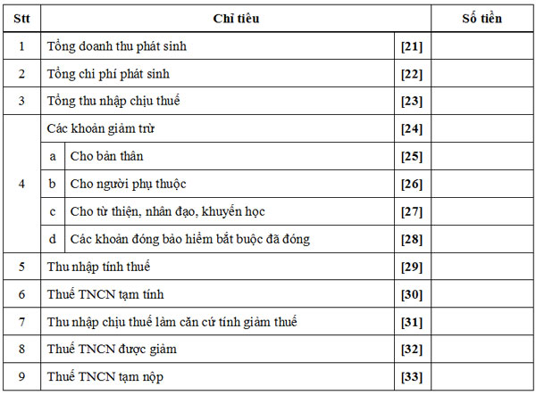 Mẫu số 08/KK-TNCN: Tờ khai tạm nộp thuế TNCN