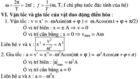 Luyện giải bài tập Vật lý 12  - Dao động cơ học