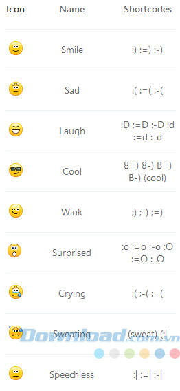 Danh sách TOP biểu tượng cảm xúc hay dùng trên Skype