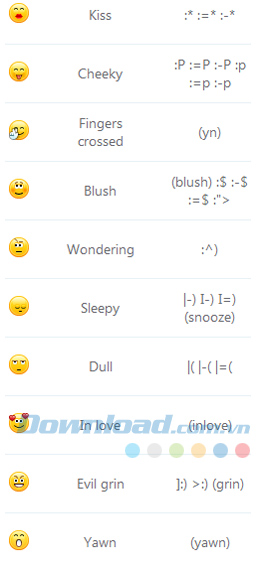 Ý nghĩa biểu tượng cảm xúc trên Skype