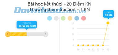 Học ngoại ngữ miễn phí với Duolingo